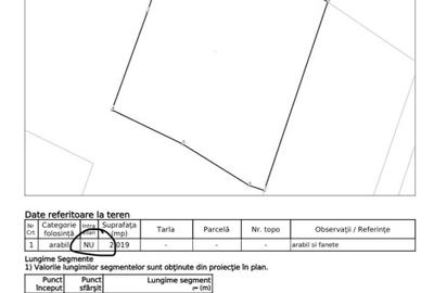 Teren 2019 mp + drum 307 mp, Dambul Rotund, str. Lombului, langa padure! - 6