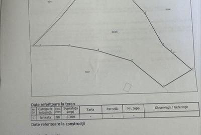 Spațiu comercial, în Central - 2