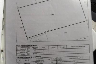 Teren de 2443 mp, în Vișina - 7
