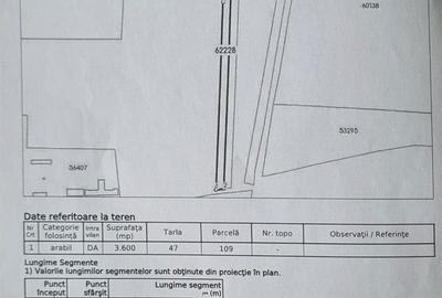 Teren de 7300 mp, în Central - 3