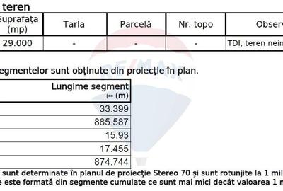 Teren Construcții intravilan de 49666 mp, în Ciorogârla - 9