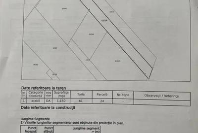 Teren de 2300 mp, în Exterior Vest - 2