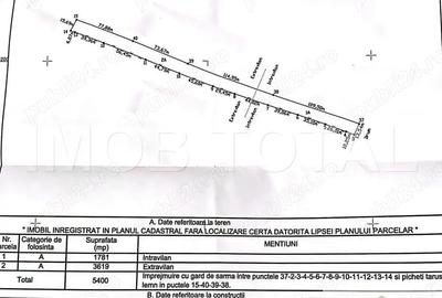 Teren de 5400 mp, în Central - 2