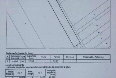 Teren agricol extravilan de 2500 mp, în Fulga - 5
