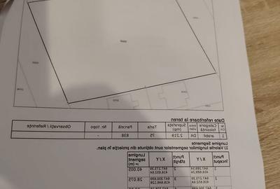 Teren de 2200 mp, în Poșta Câlnău