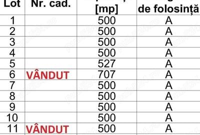 Teren de 500 mp, în Comana - 1