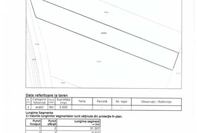 Teren de 5000 mp, în Bașta - 1