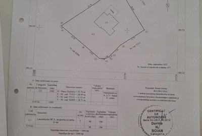 Casă cu 1 camere cu Teren 1000 Mp în Priseaca - 3