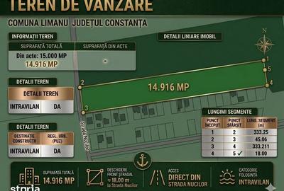 Teren de 500 mp, în Limanu