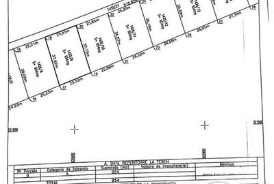 Teren de 954 mp, în Fundeni - 5