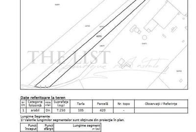Spațiu comercial, în Central - 3