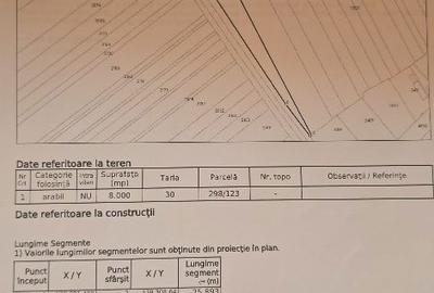 Spațiu comercial, în Corbii Mari - 1