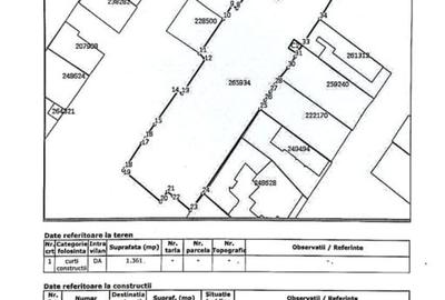 Teren intravilan sector 1 de vanzare,Calea Grivitei Teren intravilan sector 1 de vanzare,Calea Grivitei - 2
