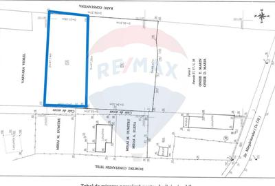 Teren Construcții intravilan de 1000 mp, în Ostratu - 2
