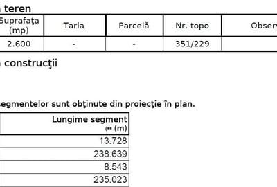 Spațiu comercial, în Ipotești - 1