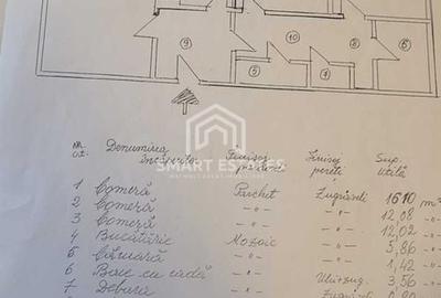 3 camere Parcul National | 5 min. metrou Muncii - 3