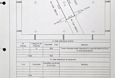 Teren Construcții intravilan de 829 mp, în Berceni