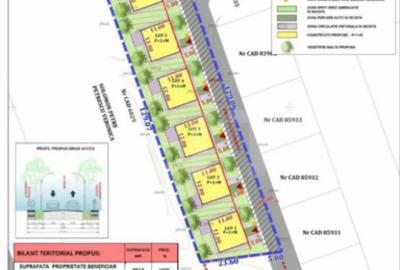 Teren de 3453 mp, în Priseaca