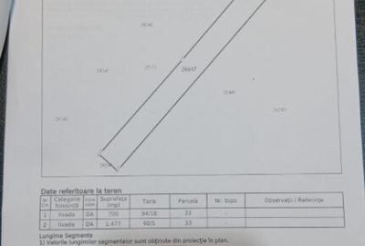 Teren intravilan 2177 mp Sieu Magherus - 11