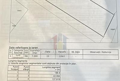 Teren de 7000 mp, în Central - 6