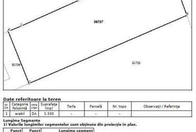 Teren de 1330 mp, în Negrești - 5