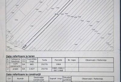 Teren de 4292 mp, în Scurtești - 1
