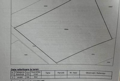 Teren de 942 mp, în Central