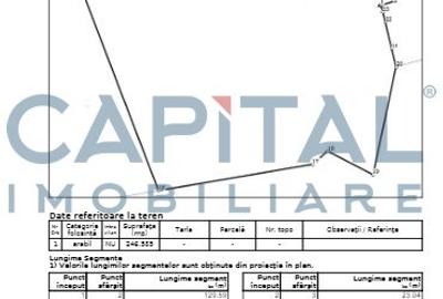 COMISION 0! Teren de vanzare  la 15 km de Cluj Napoca - 2