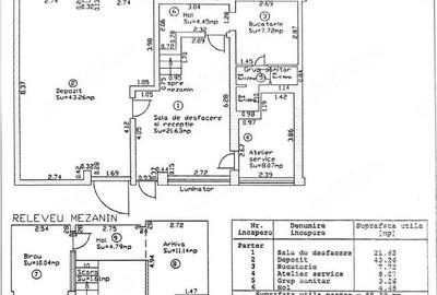 Spațiu comercial, de 117 mp, în Central - 6