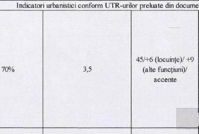 Teren de 23000 mp, în Colentina