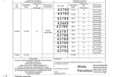 Teren de 800 mp, în Runcu - 2