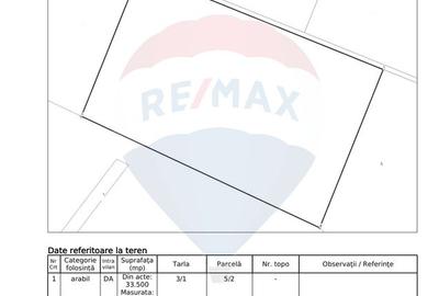 Teren dezvoltare spații comerciale 33500 mp Soseaua Stefanesti Afumati - 5