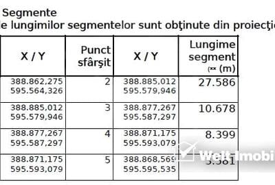 Teren Construcții intravilan de 904 mp, în Chinteni - 5