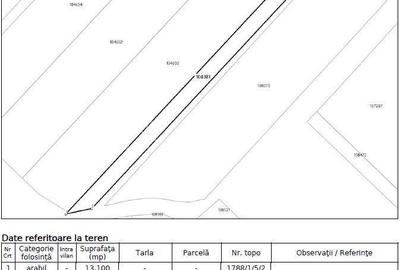 Spațiu comercial, în Bod - 2