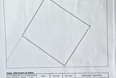 Teren intravilan Vranesti , Calinesti Arges - 5