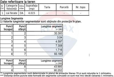 Teren Construcții, Intravilan vanzare, in Bucuresti, Soseaua Odai - 15
