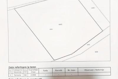 Teren Construcții intravilan de 2000 mp, în Cârnești - 2