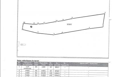 Teren de 320000 mp, în Poiana - 3