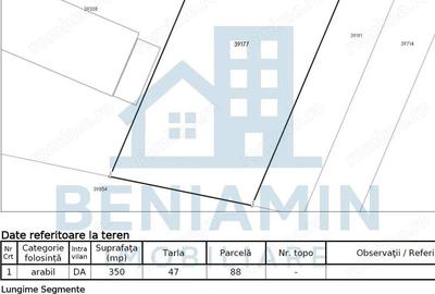Teren de 350 mp, în Central - 1