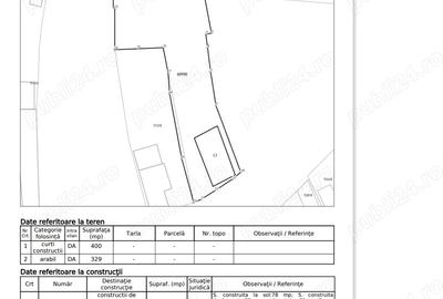 Teren 729 mp si casa Caracal zona Parc - 2