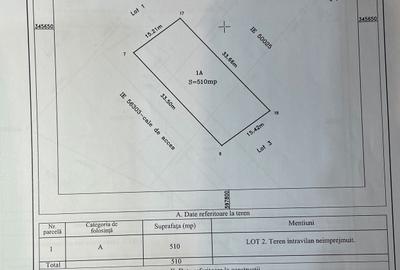 Teren Construcții intravilan de 510 mp, în Dascălu