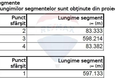 Teren , vanzare, in Bucuresti Ilfov, Popesti-Leordeni, Sud-Est Teren , vanzare, in Bucuresti Ilfov, Popesti-Leordeni, Sud-Est - 8