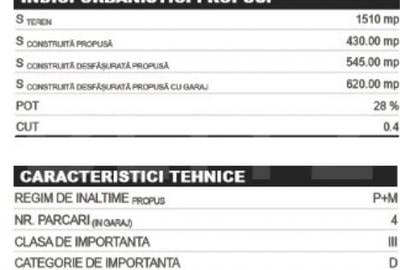 Teren intravilan 1500mp, front 26m, in autorizare locuinte - 4