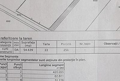 Teren de 55000 mp, în Căteasca - 2