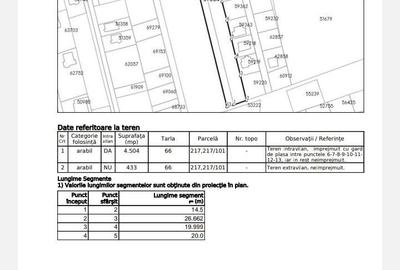 Teren de 4937 mp, în Exterior Vest - 2