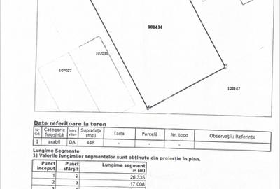 Teren în Central - 1