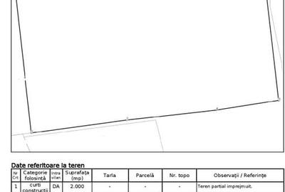Comision 0% ! Teren intravilan ideal pentru construire casa in Rediu - 3