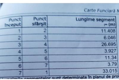 Teren Construcții intravilan de 420 mp, în Baba Novac - 4