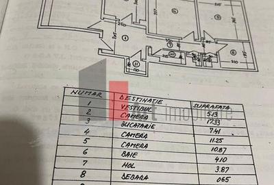 Vanzare apartament 3 camere Aparatorii Patriei - Spiru...