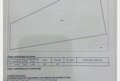 Spațiu comercial, în Glina - 1